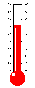 Excel Thermometer Charts Thermometer Style Charts In Excel