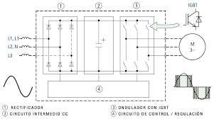 Check spelling or type a new query. Variadores De Velocidad Eura Drives Online