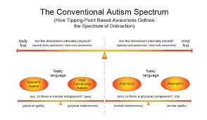 Autism Spectrum Menu Articles About Autism Aspergers