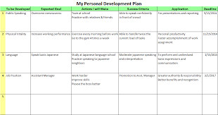 A good product and a solid business plan. Personal Development Plans For The Better Future Personal Development Plan Template Personal Development Plan Personal Improvement Plan