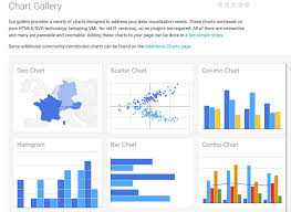 Esp8266 Web Server Part 5 How To Use Google Charts To