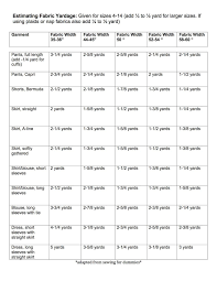 Mimi G Estimating Yardage Chart Sew Diy Fabric