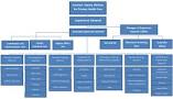 Image result for MOH (2017a). Tobacco control program about us.