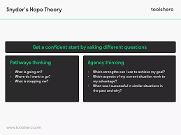 What Is Snyder S Hope Theory Definition And Explanation Toolshero Personal Development Tools Theories Positive Psychology