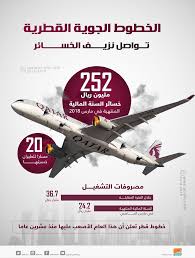 الخطوط القطرية تفرض أعباء جديدة على ركابها لتعويض الخسائر