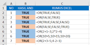 Contoh kalimat true and false. Rumus Or Excel Contoh Dan Cara Menggunakan Fungsi Or Pada Microsoft Excel