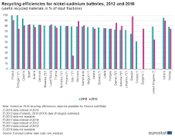 Последние твиты от state de romania (@statederomania). European Flag European Commission Brussels 10 12 2020 Swd 2020 335 Final Commission Staff Working Document Impact Assessment Report Accompanying The Document Proposal For A Regulation Of The European Parliament And