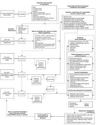 Eric Delcroix Technology In 2019 Ai Machine Learning Machine Learning Deep Learning Machine Learning