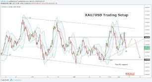 Xau Usd Trade Setup For Fx Xauusd By Wetalktrade Tradingview