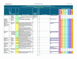 Business Risk Assessment Template New Business Continuity Risk Assessment Template In 2020 Business Risk Business Continuity Planning Business Continuity