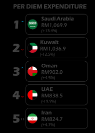 The government of malaysia has made several initiatives in the past few years to promote tourism in the country with the aim of diversifying the economy and making it less. Http Mytourismdata Tourism Gov My Wp Content Uploads 2018 08 Malaysia Tourists Profile 2016 2017 By Selected Market As At 2 Aug 2018 Pdf