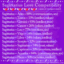 The feeling that he will never be able to love just like he. Astrology Zodiac Memes Instagram Horoscopedivination