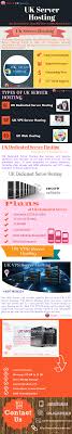 Uk Dedicated Server Hosting Price Cheap Dedicated Server Hosting Uk Hosting Hosting Company Website Hosting