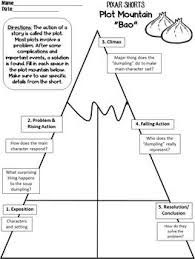 Differentiated Plot Diagrams For Pixar Shorts Plot Elements Graphic Organizers Graphic Organizers Plot Elements Plot Diagram