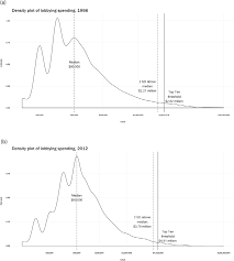 Anxieties Of Power Influence And Representation Part I