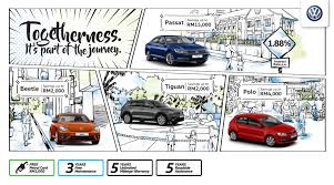 Check spelling or type a new query. Volkswagen Archives Motomalaya Net Berita Dan Ulasan Dunia Kereta Dan Motosikal Dari Malaysia