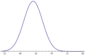 Distribution Of Adult Heights Mixture Distribution