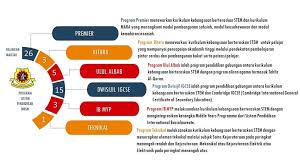 Semakan keputusan mrsm tingkatan 1 dan 4 2020 online. Semakan Keputusan Mrsm 2021 Permohonan Rayuan Kemasukan Tingkatan 1 4 Keptennews Com