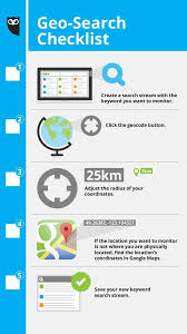 Hootsuite Hacks 10 Tricks And Features You Probably Didn T Know A Marketing Strategy Social Media Social Media Marketing Plan Social Media Marketing Instagram