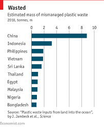 Daily Chart Only 9 Of The Worlds Plastic Is Recycled