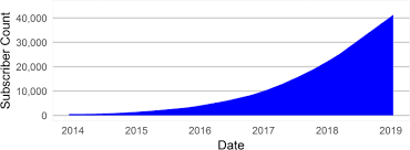 A cancer born under cancer rising sign will keep all of the traits as a normal cancer person, but their traits will be obvious at a first meeting and will only become clearer as they get to know someone better. Microdosing Psychedelics Personality Mental Health And Creativity Differences In Microdosers Springerlink