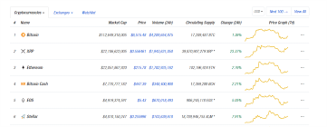 Coinbase has quickly become the best place to buy xrp. Coinbase S New Listing Policy May Open Door To Xrp