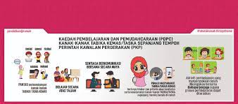 Untuk makluman permohonan jawatan kosong kemas dibuka sepanjang tahun. Portal Rasmi Jabatan Kemajuan Masyarakat Kemas Nadi Pembangunan Dan Perubahan Masyarakat Luar Bandar