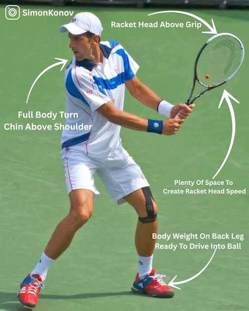 Verdasco backhand unit — arms almost identical to ready position, body has turned