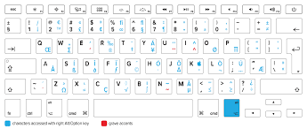 As i mentioned earlier, you can use alt codes to type characters you could otherwise type on your keyboard. Macbook Keyboard Guide Symbols Special Characters Keyshorts Blog