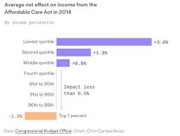 The Real Reason Why The Koch Brothers Hate The Aca In A