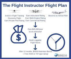 Why Become A Flight Instructor? | Airline Pilot Training Located In  Kissimmee, Fl With Courses In A320, B737