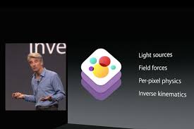 Wwdc Recap Apple Unveils Os X And Ios Updates Ios Update Keynote Apple
