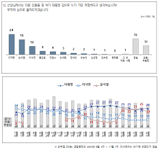 박원순 폰 열렸다.봉인 해제한 이들의 정체. ì°¨ê¸° ëŒ€ì„ ì£¼ìž ì§€ì§€ë„ì— ì´ìž¬ëª… 24 ìœ¤ì„ì—´ 18 ì´ë‚™ì—° 10 ì•„ì£¼ê²½ì œ