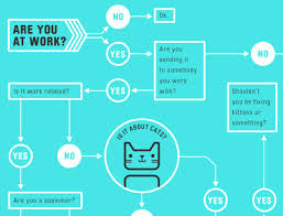 Should You Send That Email Flow Chart Interview Help You At Work