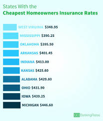 We have average home insurance rates by state and coverage level, so you know what to expect to pay. Mississippi Homeowners Insurance Whaciendobuenasmigas