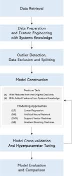 Backstage model video by nadya volk подробнее. An Integrated Approach Of Machine Learning And Systems Thinking For Waiting Time Prediction In An Emergency Department Sciencedirect