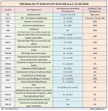 Latest Tds Rates Chart For Fy 2018 19 Ay 2019 20 Income