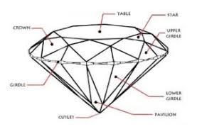 Diamond Cut Explained Step By Step Dont Get Ripped Off