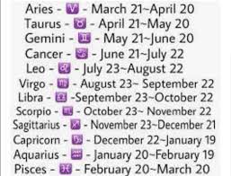 They were so expensive that you could rent them by the night and take them to parties with you as a status symbol. My Name Starts With A What Is My Zodiac Sign Quora