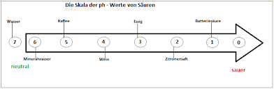 Was Ist Eine Saure Studienkreis De