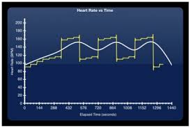 Plotting Real Time Data On An Ipad Using Core Plot