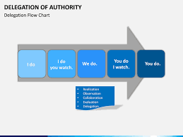 Delegation Of Authority