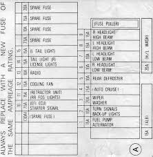 2003 honda accord fuse box dia. Fuse Box In Honda Accord 2004 Wiring Diagram