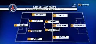 Il centrocampista del psg sta continuano il recupero dopo l. Foto Della Probabile Formazione Del Psg 2012 2013 Calciomercatonews Com