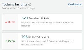 1 = below average depth of functionality. Today S Insights For Your Helpdesk Freshdesk