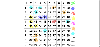Abcya Interactive Number Chart Bcpsodl Abcya 100