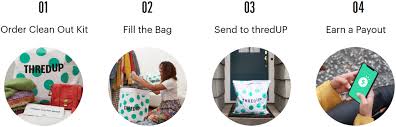 Sell your clothes thredup's clean out service is hands down the easiest way to sell or donate your clothes. Document