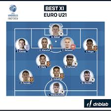 Sportinforma · euro sub 21 · 31 mai 2021 18:39. The Best Of The Euro U 21 The Stars Of The Future Are Already Here Driblab Football Powered By Data