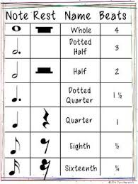 Beat Chart For Notes And Rests Reference Poster Music