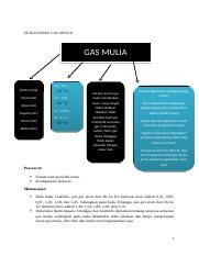 Peta konsep sistem periodik unsur. Gas Mulia Peta Konsep Gas Mulia Gas Mulia Unsur Golongan Viiia Kelimpahan Unsur Diudara Sifat Sifat Gas Mulia Kegunaan Gas Mulia He 5 2x Course Hero